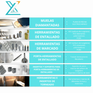 HERRAMIENTAS Y SOPORTES PARA HERRAMIENTAS